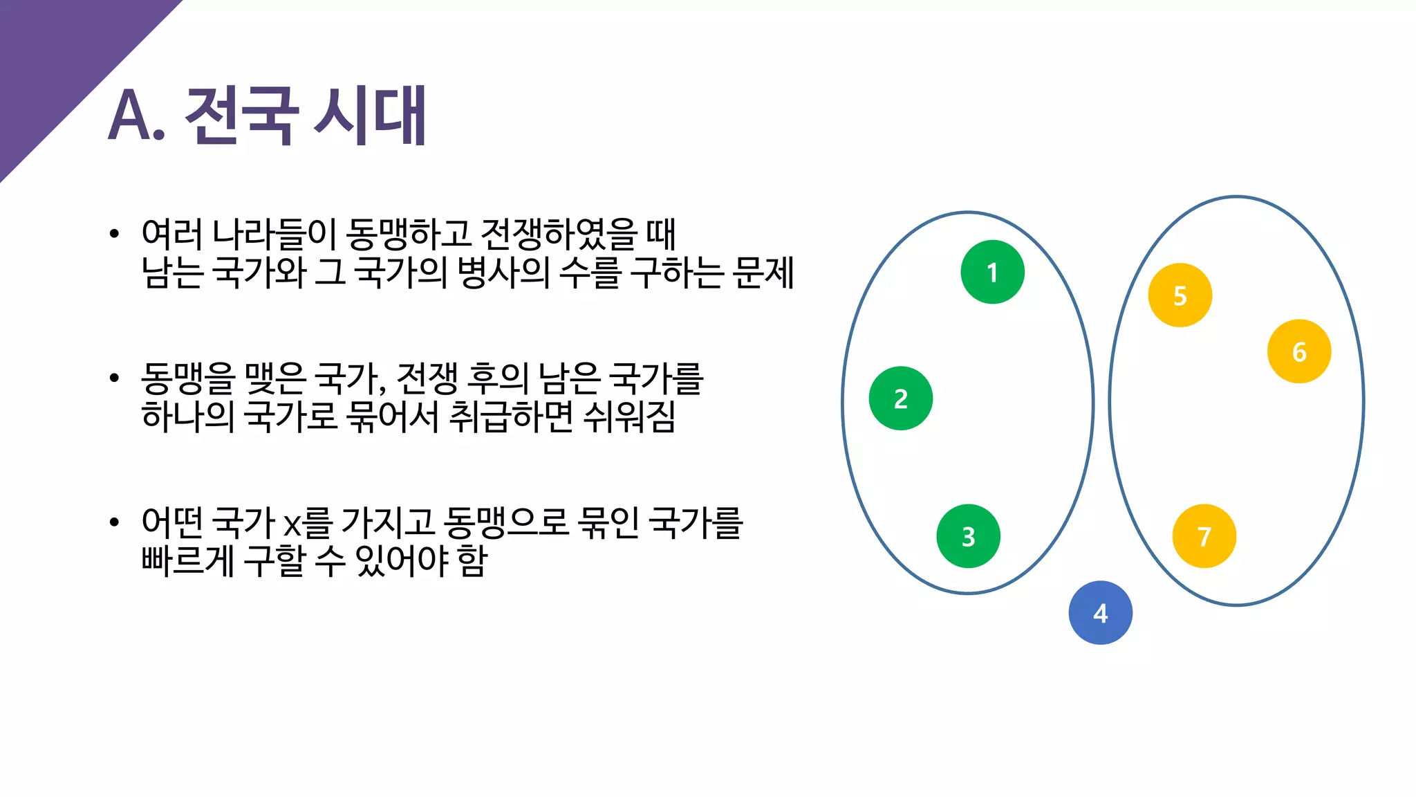 A. 전국 시대
• 여러 나라들이 동맹하고 전쟁하였을 때
남는 국가와 그 국가의 병사의 수를 구하는 문제
• 동맹을 맺은 국가, 전쟁 후의 남은 국가를
하나의 국가로 묶어서 취급하면 쉬워짐
• 어떤 국가 x를 가지고 동맹으로 묶인 국가를
빠르게 구할 수 있어야 함
1
2
3
4
5
6
7
 