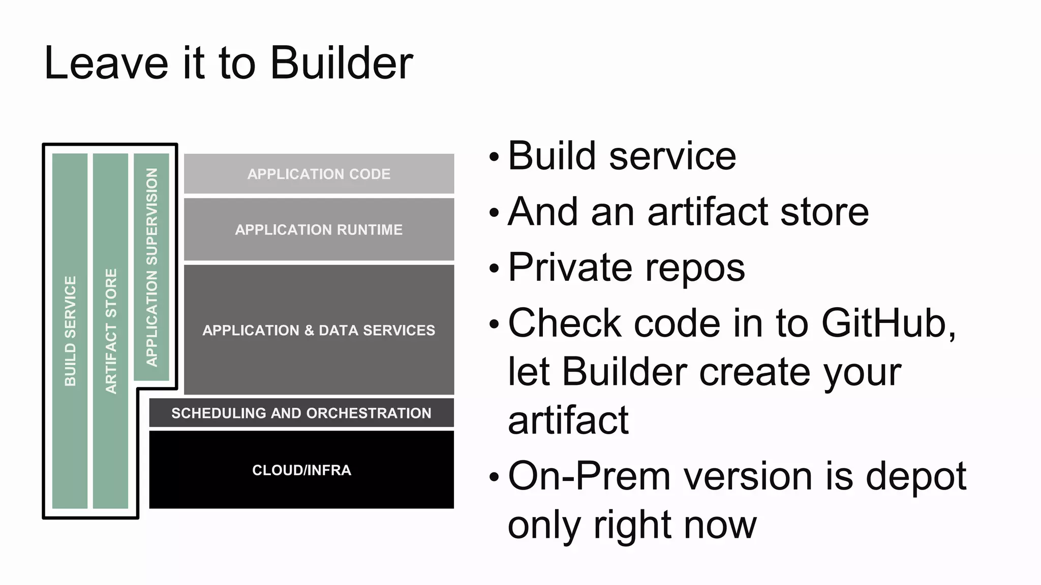 Leave it to Builder
• Build service
• And an artifact store
• Private repos
• Check code in to GitHub,
let Builder create your
artifact
• On-Prem version is depot
only right now
CLOUD/INFRA
BUILDSERVICE
APPLICATION RUNTIME
APPLICATIONSUPERVISION
APPLICATION & DATA SERVICES
SCHEDULING AND ORCHESTRATION
APPLICATION CODE
ARTIFACTSTORE
 