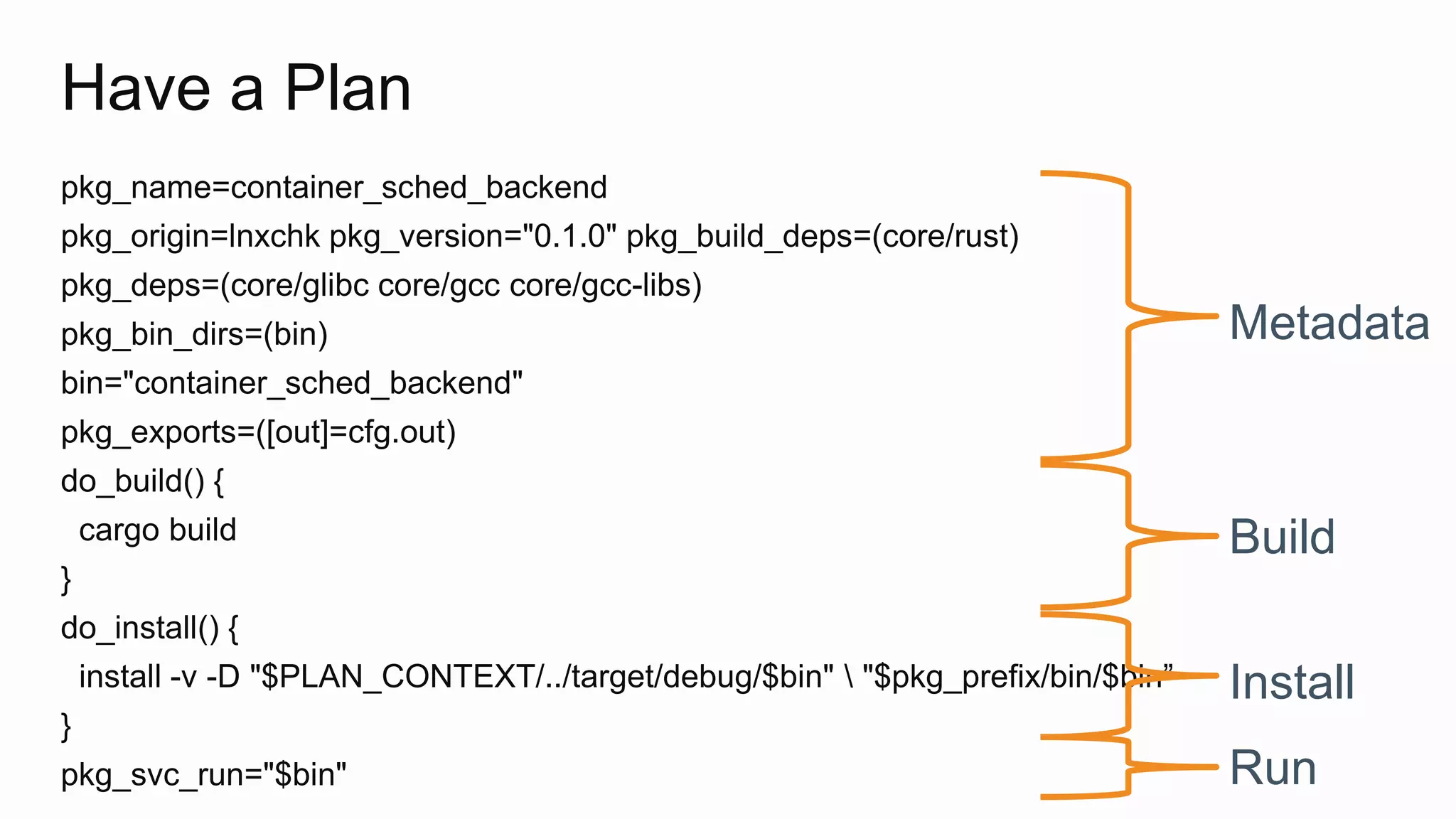 Have a Plan
pkg_name=container_sched_backend
pkg_origin=lnxchk pkg_version="0.1.0" pkg_build_deps=(core/rust)
pkg_deps=(core/glibc core/gcc core/gcc-libs)
pkg_bin_dirs=(bin)
bin="container_sched_backend"
pkg_exports=([out]=cfg.out)
do_build() {
cargo build
}
do_install() {
install -v -D "$PLAN_CONTEXT/../target/debug/$bin"  "$pkg_prefix/bin/$bin”
}
pkg_svc_run="$bin"
Metadata
Build
Install
Run
 
