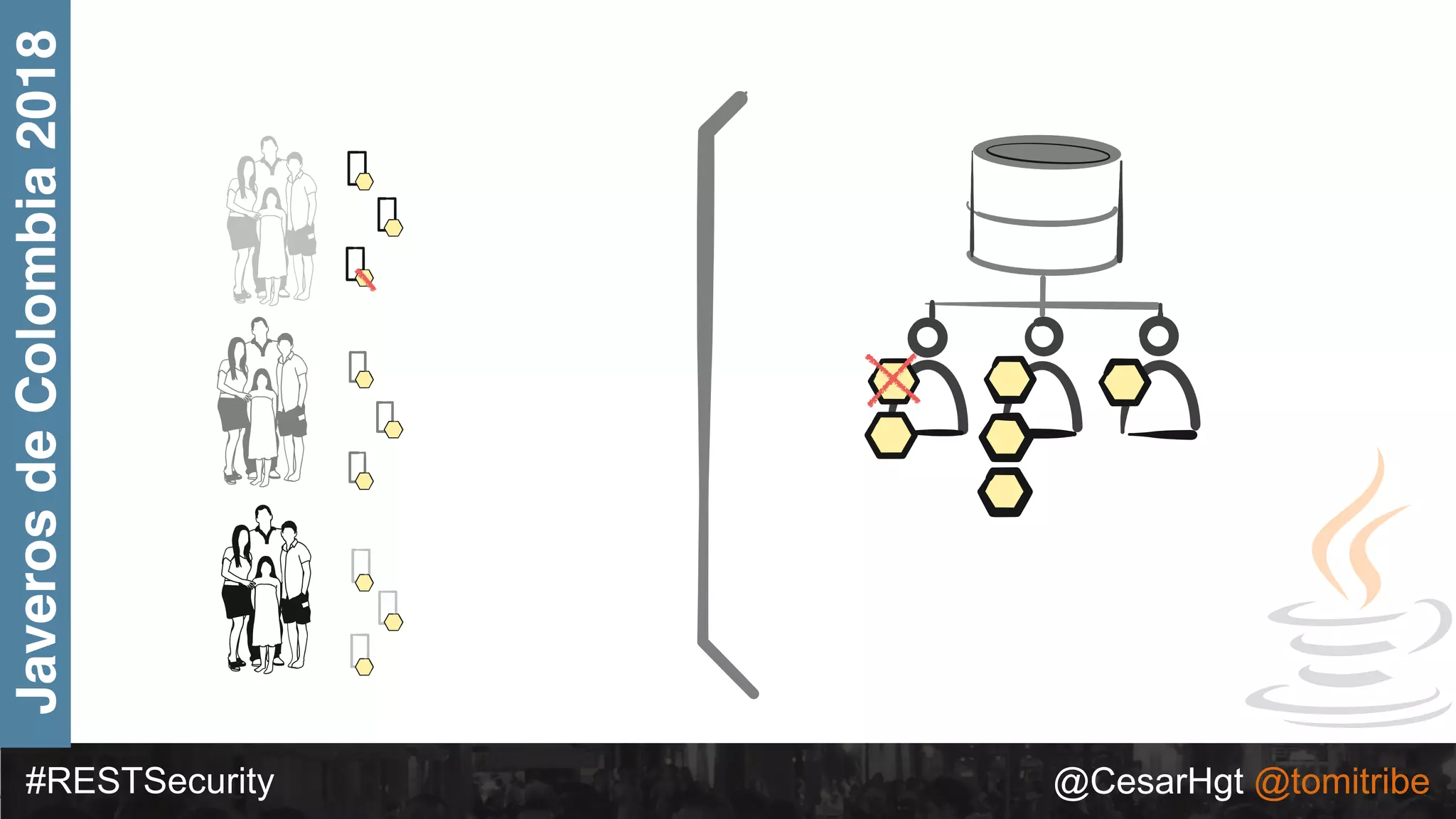 #RESTSecurity @CesarHgt @tomitribe
JaverosdeColombia2018
 