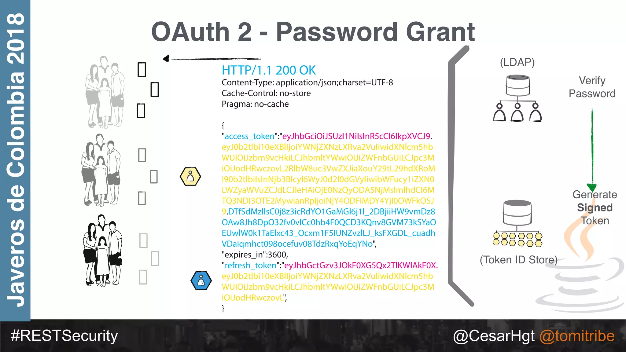 #RESTSecurity @CesarHgt @tomitribe
JaverosdeColombia2018
OAuth 2 - Password Grant
(LDAP)
(Token ID Store)
Verify
Password
Generate
Signed
Token
HTTP/1.1 200 OK
Content-Type: application/json;charset=UTF-8
Cache-Control: no-store
Pragma: no-cache
{
"access_token":"eyJhbGciOiJSUzI1NiIsInR5cCI6IkpXVCJ9.
eyJ0b2tlbi10eXBlIjoiYWNjZXNzLXRva2VuIiwidXNlcm5hb
WUiOiJzbm9vcHkiLCJhbmltYWwiOiJiZWFnbGUiLCJpc3M
iOiJodHRwczovL2RlbW8uc3VwZXJiaXouY29tL29hdXRoM
i90b2tlbiIsInNjb3BlcyI6WyJ0d2l0dGVyIiwibWFucy1iZXN0
LWZyaWVuZCJdLCJleHAiOjE0NzQyODA5NjMsImlhdCI6M
TQ3NDI3OTE2MywianRpIjoiNjY4ODFiMDY4YjI0OWFkOSJ
9.DTfSdMzIIsC0j8z3icRdYO1GaMGl6j1I_2DBjiiHW9vmDz8
OAw8Jh8DpO32fv0vICc0hb4F0QCD3KQnv8GVM73kSYaO
EUwlW0k1TaElxc43_Ocxm1F5IUNZvzlLJ_ksFXGDL_cuadh
VDaiqmhct098ocefuv08TdzRxqYoEqYNo",
"expires_in":3600,
"refresh_token":"eyJhbGctGzv3JOkF0XG5Qx2TlKWIAkF0X.
eyJ0b2tlbi10eXBlIjoiYWNjZXNzLXRva2VuIiwidXNlcm5hb
WUiOiJzbm9vcHkiLCJhbmltYWwiOiJiZWFnbGUiLCJpc3M
iOiJodHRwczovL",
}
 
