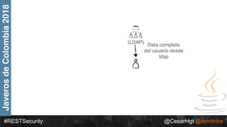 #RESTSecurity @CesarHgt @tomitribe
JaverosdeColombia2018
(LDAP)
Data completa
del usuario desde
ldap
 