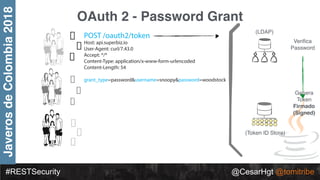 #RESTSecurity @CesarHgt @tomitribe
JaverosdeColombia2018
OAuth 2 - Password Grant
(LDAP)
(Token ID Store)
POST /oauth2/tok...