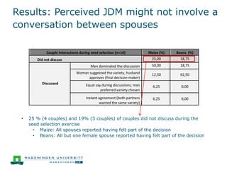 What does it mean to make a joint decision? Unpacking intra-household decision-making in agriculture