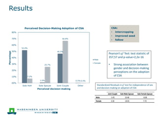 What does it mean to make a joint decision? Unpacking intra-household decision-making in agriculture