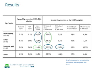 What does it mean to make a joint decision? Unpacking intra-household decision-making in agriculture