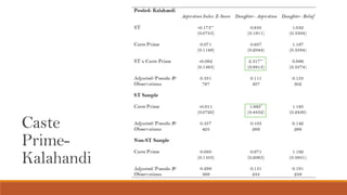Does identity affect aspirations in rural areas? An examination from the lens of caste and gender