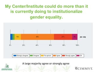Overview of institutional gender audit report