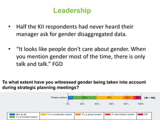 Overview of institutional gender audit report