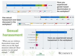 Overview of institutional gender audit report