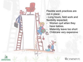 Overview of institutional gender audit report