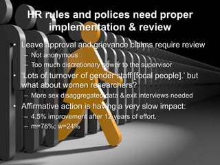 Overview of institutional gender audit report