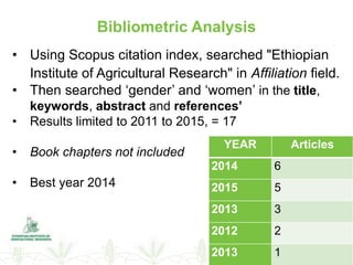 Overview of institutional gender audit report