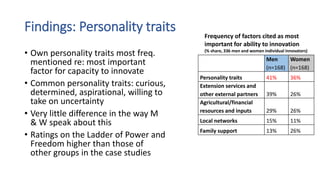 What drives capacity to innovate? Insights from women and men small-scale farmers in Africa, Asia and Latin America