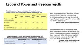 What drives capacity to innovate? Insights from women and men small-scale farmers in Africa, Asia and Latin America