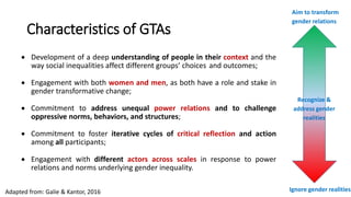 Fortifying the foundations for gender in AR4D