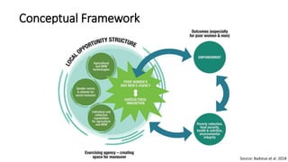 Fortifying the foundations for gender in AR4D