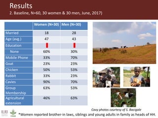 Microfinance in the margins: understanding women's financial capabilities in South Kivu, Democratic Republic of Congo