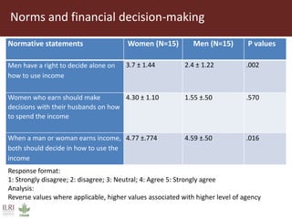 Microfinance in the margins: understanding women's financial capabilities in South Kivu, Democratic Republic of Congo