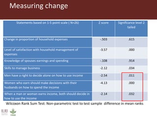 Microfinance in the margins: understanding women's financial capabilities in South Kivu, Democratic Republic of Congo