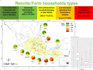 Rethinking maize productivity considering the heterogeneity of maize farm households from Central and Southern Mexico