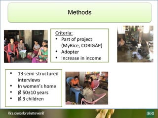 Rice farming in Myanmar: Effects of adoption of best management practices on livelihoods and food security of rural women