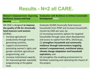 What works for gender norm change? Enhancing gender inclusive agricultural development programming