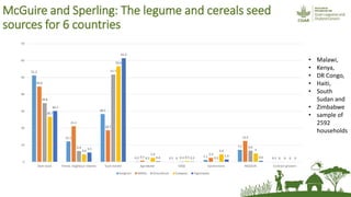 The potential of village cereal stockists in facilitating rural women's access to improved seed of non-hybrid legume seed in Eastern Kenya