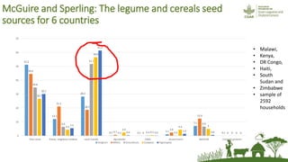 The potential of village cereal stockists in facilitating rural women's access to improved seed of non-hybrid legume seed in Eastern Kenya