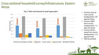 The potential of village cereal stockists in facilitating rural women's access to improved seed of non-hybrid legume seed in Eastern Kenya
