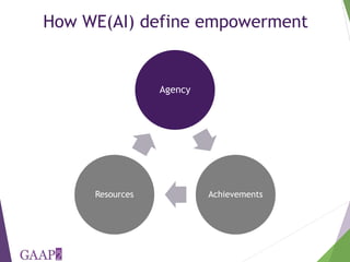 The project-level Women's Empowerment in Agriculture Index: How we are developing a new index