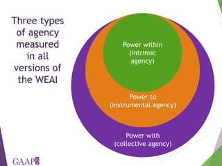 The project-level Women's Empowerment in Agriculture Index: How we are developing a new index