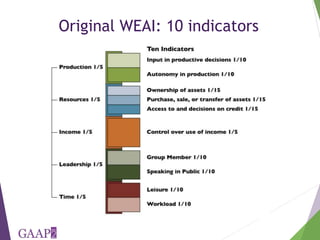 The project-level Women's Empowerment in Agriculture Index: How we are developing a new index