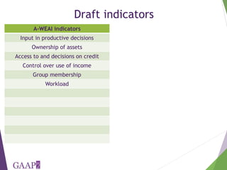 The project-level Women's Empowerment in Agriculture Index: How we are developing a new index