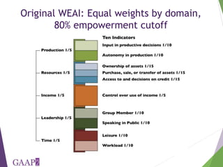 The project-level Women's Empowerment in Agriculture Index: How we are developing a new index