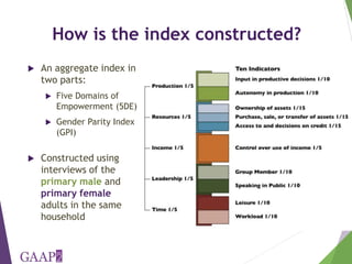 The project-level Women's Empowerment in Agriculture Index: How we are developing a new index