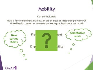 The project-level Women's Empowerment in Agriculture Index: How we are developing a new index