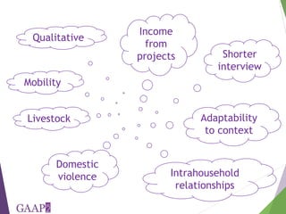 The project-level Women's Empowerment in Agriculture Index: How we are developing a new index