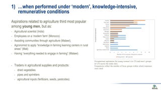 Gendered aspirations and occupation among rural youth in agriculture and beyond: a cross-regional perspective