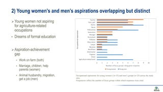 Gendered aspirations and occupation among rural youth in agriculture and beyond: a cross-regional perspective