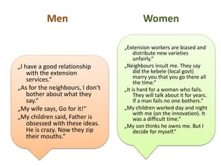 Men Women
„I have a good relationship
with the extension
services.“
„As for the neighbours, I don‘t
bother about what they
say.“
„My wife says, Go for it!“
„My children said, Father is
obsessed with these ideas.
He is crazy. Now they zip
their mouths.“
„Extension workers are biased and
distribute new varieties
unfairly.“
„Neighbours insult me. They say
did the kebele (local govt)
marry you that you go there all
the time.“
„It is hard for a woman who fails.
They will talk about it for years.
If a man fails no one bothers.“
„My children worked day and night
with me (on the innovation). It
was a difficult time.“
„My son thinks he owns me. But I
decide for myself.“
 