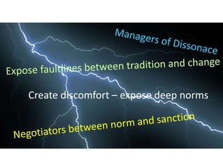 Tempered radicals: the outsiders within