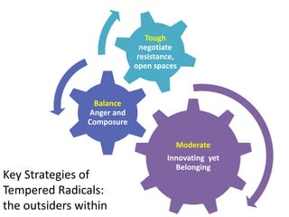 Tempered radicals: the outsiders within