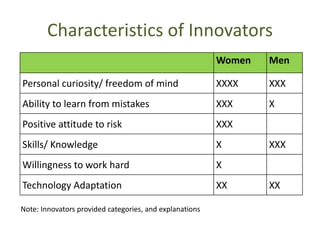 Tempered radicals: the outsiders within
