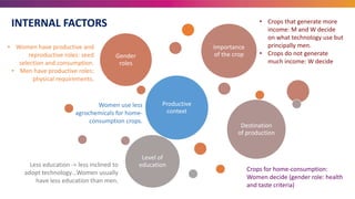 Technology is not gender neutral - Factors that influence agricultural technology adoption by men and women