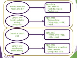 Development and validation of a health and nutrition empowerment module for the Women's Empowerment in Agriculture Index