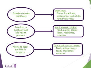 Development and validation of a health and nutrition empowerment module for the Women's Empowerment in Agriculture Index