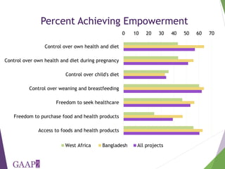 Development and validation of a health and nutrition empowerment module for the Women's Empowerment in Agriculture Index