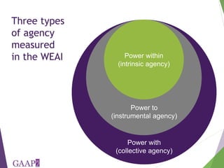Development and validation of a health and nutrition empowerment module for the Women's Empowerment in Agriculture Index