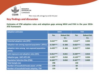 Gender perspectives in estimation of rates and determinants of adoption of the infection and treatment method of vaccination against East Coast Fever among smallholder cattle keepers in Uasin-Gishu County, Kenya
